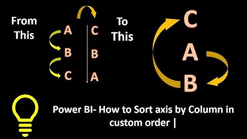 How to Sort axis by column in Custom Order | Custom Sorting in Power BI