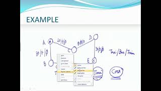 WEEK 1 || Problem Solving Through C || Short Analysis Part - 1