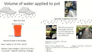 Irrigation Scheduling in Container Nurseries and with Tensiometers Guía