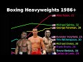 Heavyweight Boxing Rank History in Animated Charts (1986-2025)