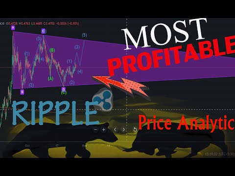 Ripple CEO Talks Ripple Mass Adoption, SEC Trial Result. XRP Pumping in 2023. XRP price prediction