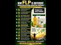 45 साल की सबसे भरोसेमंद company #FLP #AloeVera