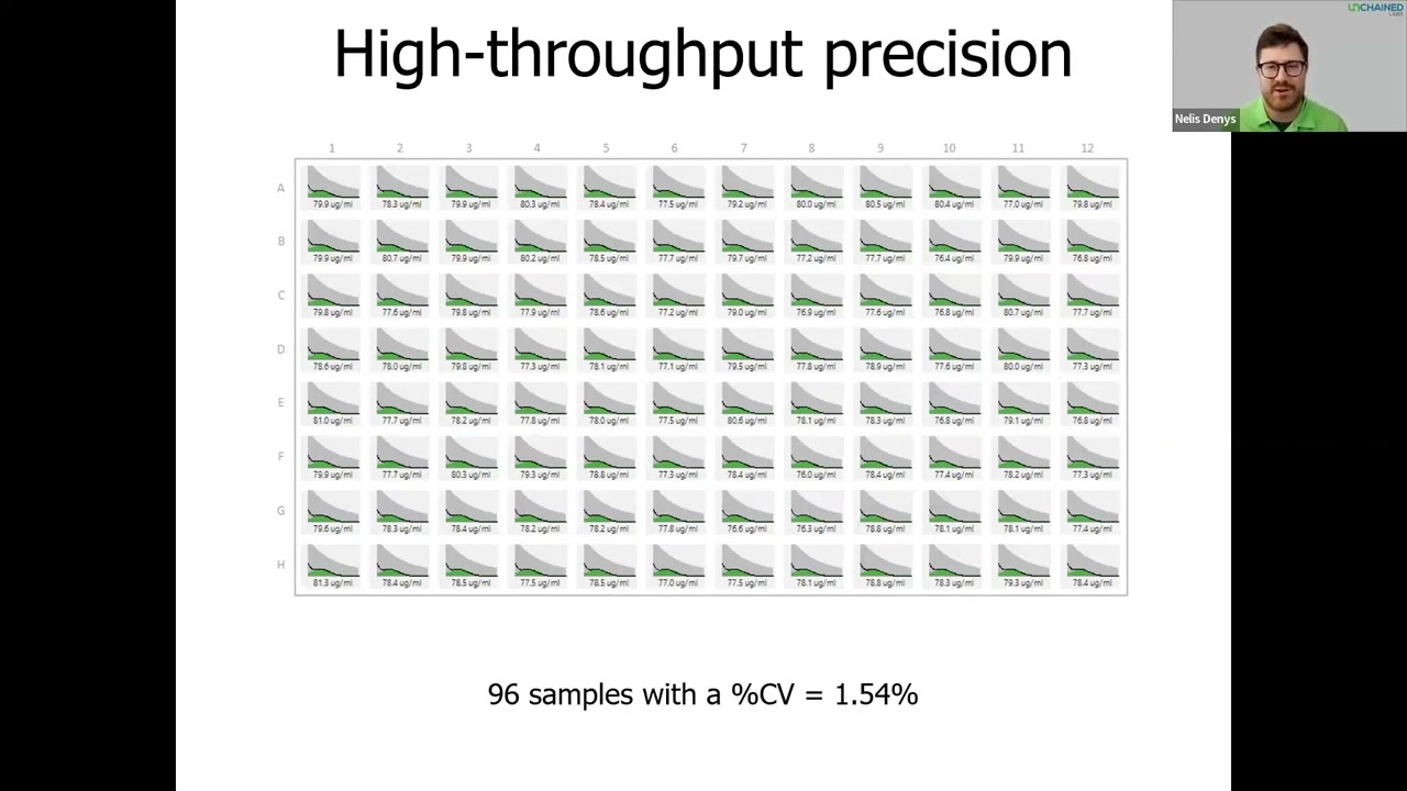 Virtual Seminar: Level up your nanoparticle quant and sizing on Stunner