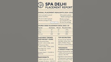 spa delhi placement in cr #spadelhi #spa #architecture #jeepaper2 #motivation #barch#bpalning#life