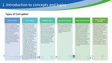 Module 2 Presentation video