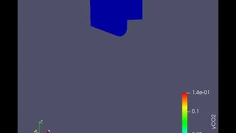 co2 Emission out by Omega_type piston.