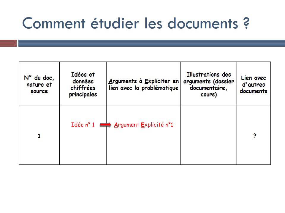 dissertation histoire methode