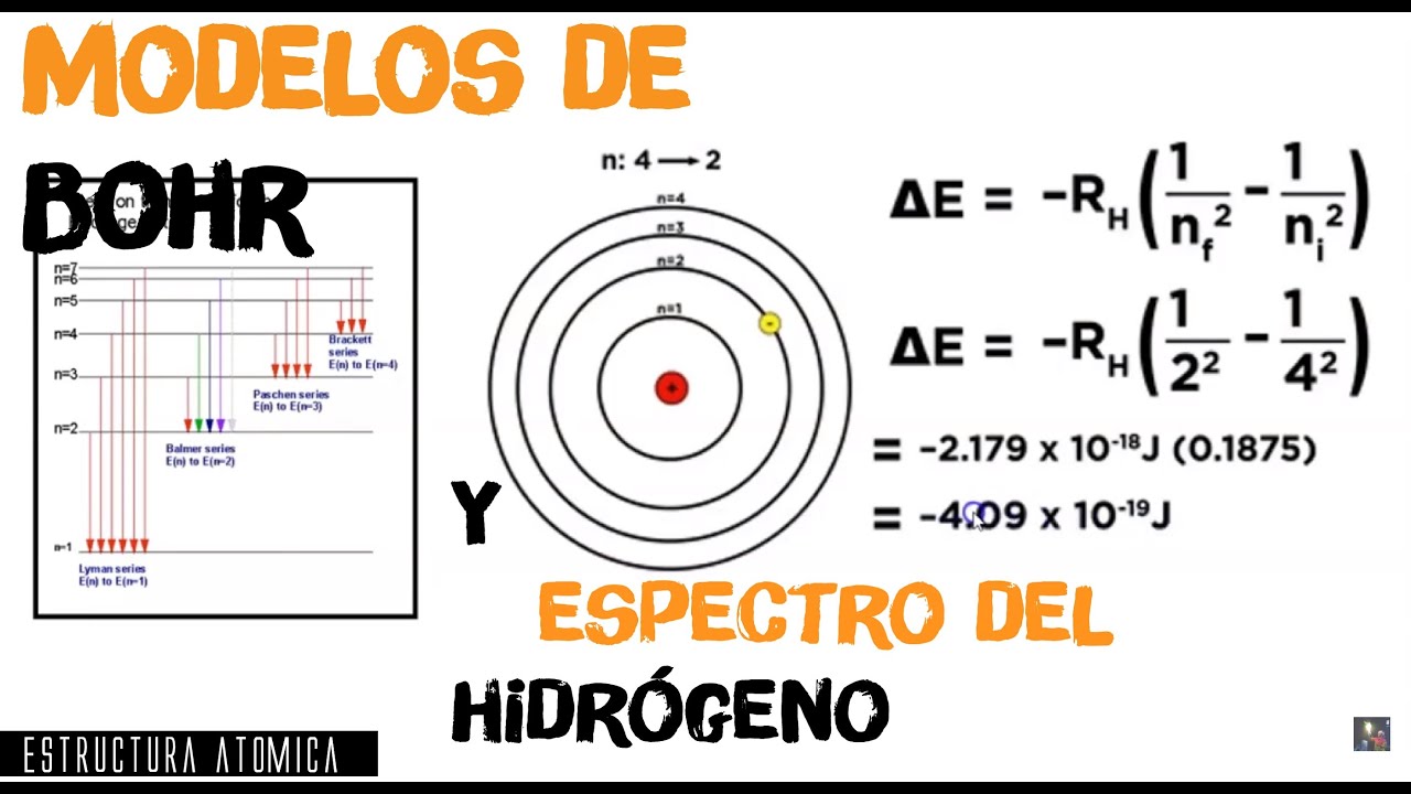 7-Estructura Atómica  Modelo de Bohr y Espectro del Hidrógeno - YouTube