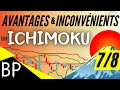 Ichimoku formation et stratgie de trading  partie 78