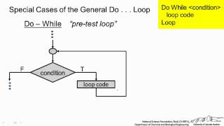 VBA Programs 2