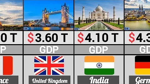 Top 50 Countries by GDP 2025 | World’s Richest Economies Ranked 🌍💰 | Global GDP Ranking 2025