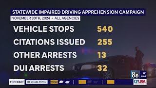 32 DUI arrests made during statewide campaign in honor of 2 troopers killed in Las Vegas crash