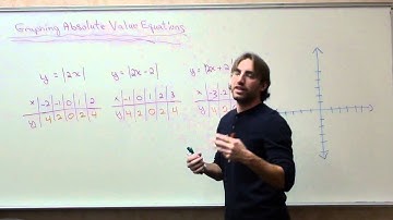 Free Math Lessons Graphing Absolute Value Equations Part 2