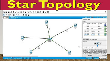 Star Topology Implementation Using Cisco Packet Tracer  | Computer Networking.