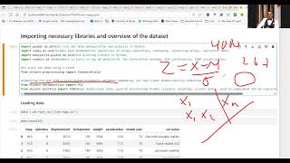 Celebrity S8 Unsupervised Learning PCA applied Net Worth