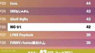 ソロキャッシュカップ決勝 36位