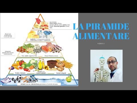 Video #2: La Nuova Piramide Alimentare