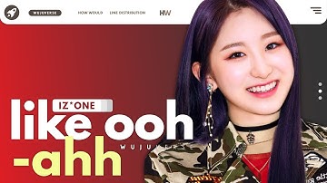 What if IZ*ONE debuted with Like Ooh-Ahh (TWICE) | How Would Line Distribution
