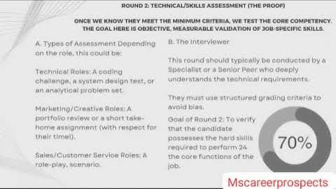 "Job Interview Stages Explained: How to ACE Every Round From Screening to Final Interview! "
