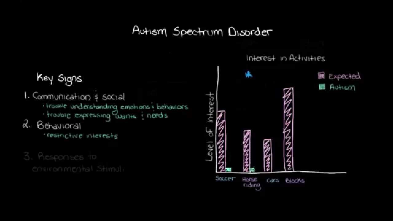 Khan Academy What is Autism Spectrum Disorder? YouTube