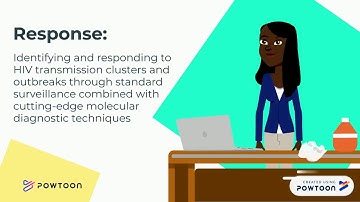 SPRING 2020 FINAL POWERPOINT: HIV/AIDS POWERPOINT