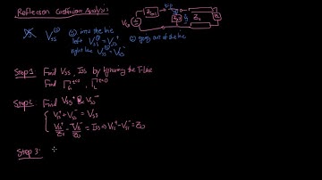 GT ECE 3025 Skill T6-02: Use Reflection Coefficient Analysis to propagate new waves