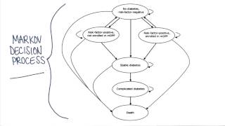 Celebrity Markov Models - Georgia Tech - Health Informatics in the Cloud Net Worth