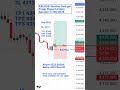 XAUUSD Session Swinger Trade Signal London Session 17/06/2026 #xauusd #fxsignals #trading #justforex