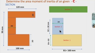 Eng. Mechanics Moment of inertia of an channel section