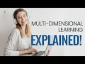 What makes mdel an effective elearning system4 criteria that make up mdel with examples