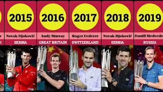 Winners of All 9 ATP Tour Masters 1000 Tennis Tournaments