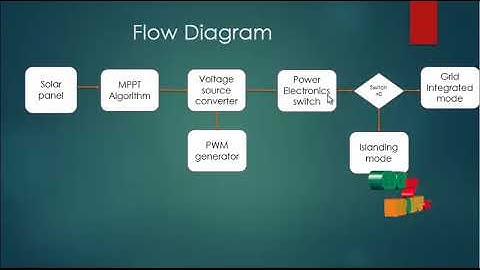 Seamless Transition of Three Phase Microgrid with Load Compensation Capabilities - ClickMyProject