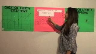 Exceptions to ionization energy and electron affinty