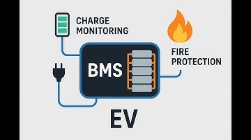 HVS-4591. EV BMS with Charger Monitoring and Fire Protection along with SOC,SOH using Arduino UNO.