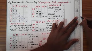 Agglomerative Hierarchical Clustering using Complete link | Telugu | Giridhar