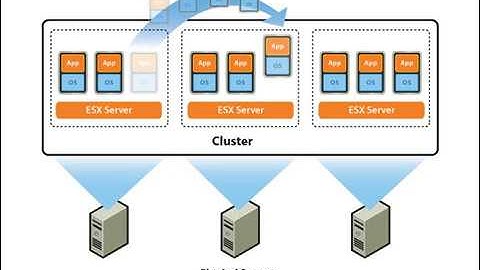 VMware DRS (Distributed Resource Scheduler) | vmare vsphare