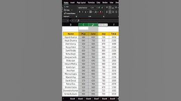 Excel Hide & Unhide Shortcuts (Speed Up Your Workflow)