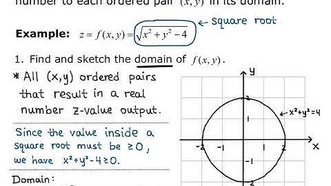 Section 13.1 Functions of Two Variables Video 1