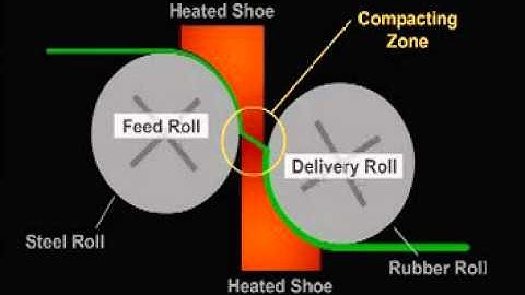 Mechanical Textile Finishing-  Compaction #textilefinishingprocessing #textilefinsihingcompanies