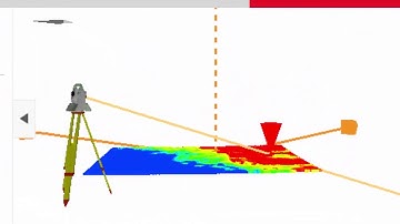 Combining Layout And Flatness Scanning