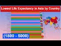 Lowest life expectancy in asia by country 1800  5000