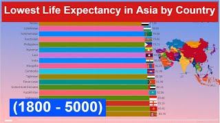 Lowest Life Expectancy in Asia by Country (1800 - 5000)