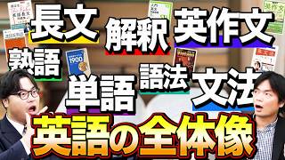 【これで全部わかる】やるべき英語の全体像を解説!英語学習の目的を把握しよう!