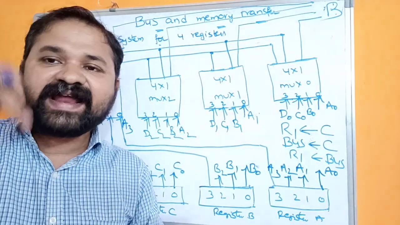 Bus and Memory Transfer || Common Bus System For 4 registers ...
