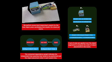 Improving 6D Pose Estimation of Objects in Clutter via Physics-aware Monte Carlo Tree Search