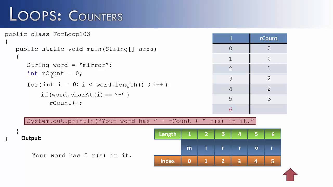 Loops Part 3: Counters (Java) - YouTube Loops Part 3: Counters (Java) - Youtube