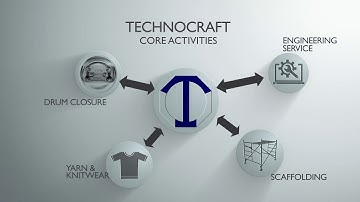 TECHNOCRAFT CORPORATE VIDEO