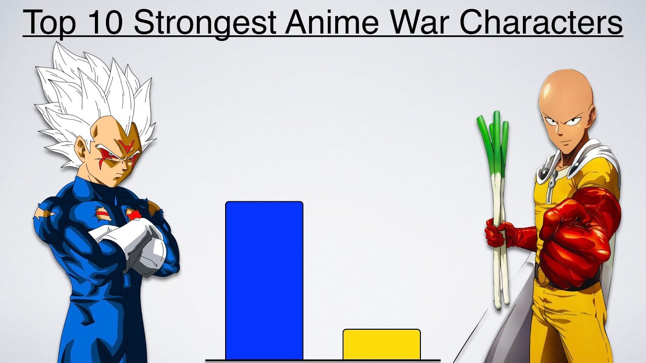 Top 10 Strongest Anime War Characters - YouTube