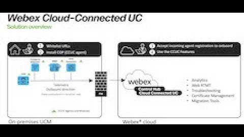 Webex Cloud-Connected UC - What