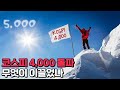 남은 것은 코스피 5000?